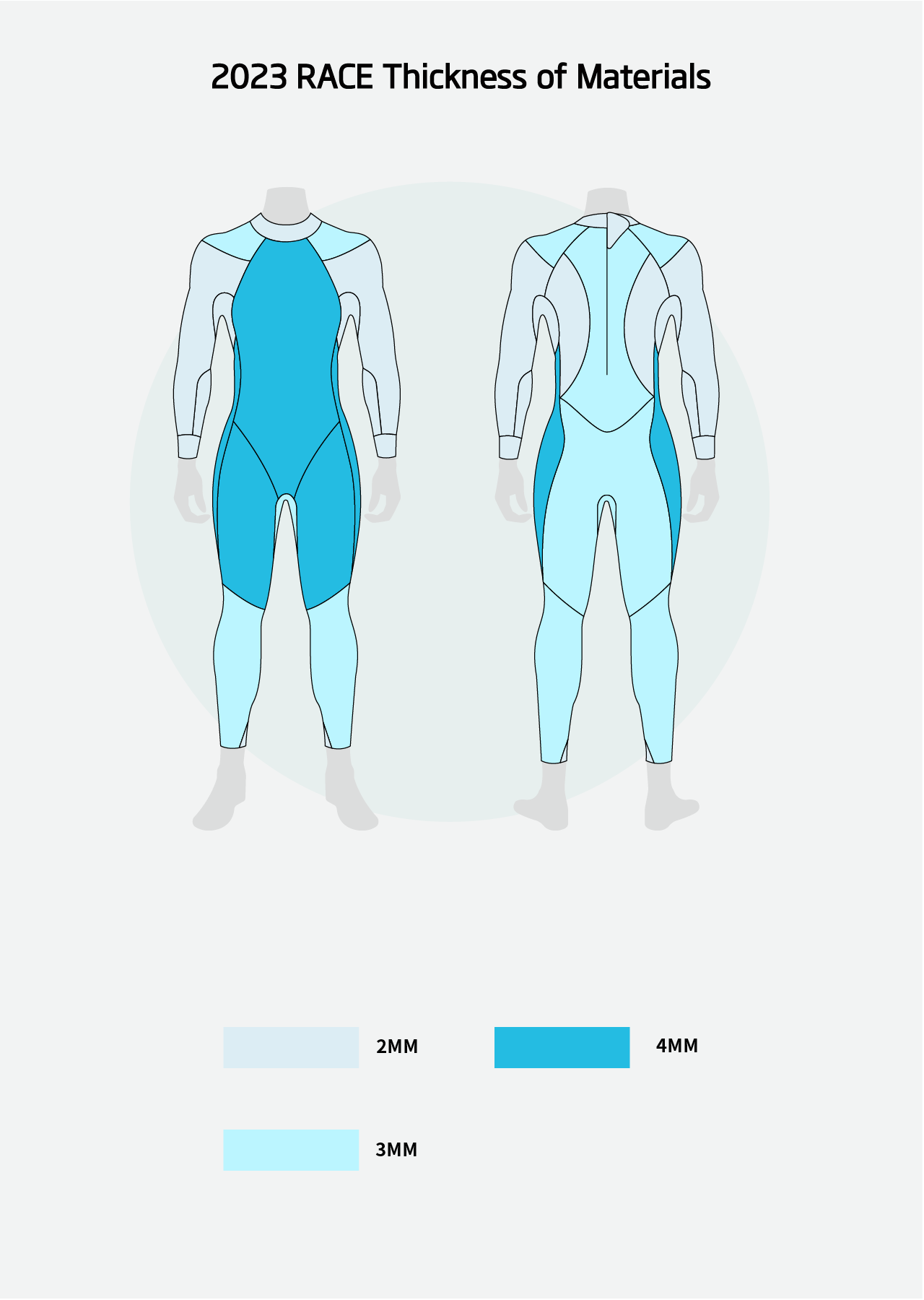 Race Men's Eco Triathlon Wetsuit Last Generation