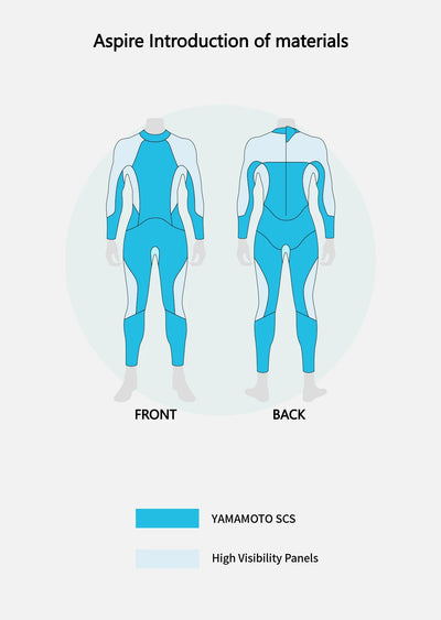 Aspire Women's Breaststroke Open Water Swimming Wetsuit