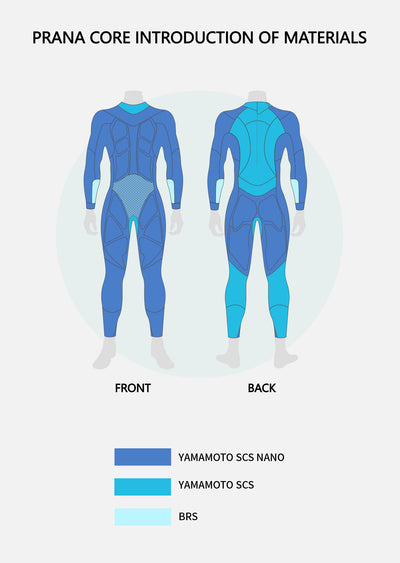 Prana Core Wetsuit Eco para Homens Edição Limitada - Pré-encomenda