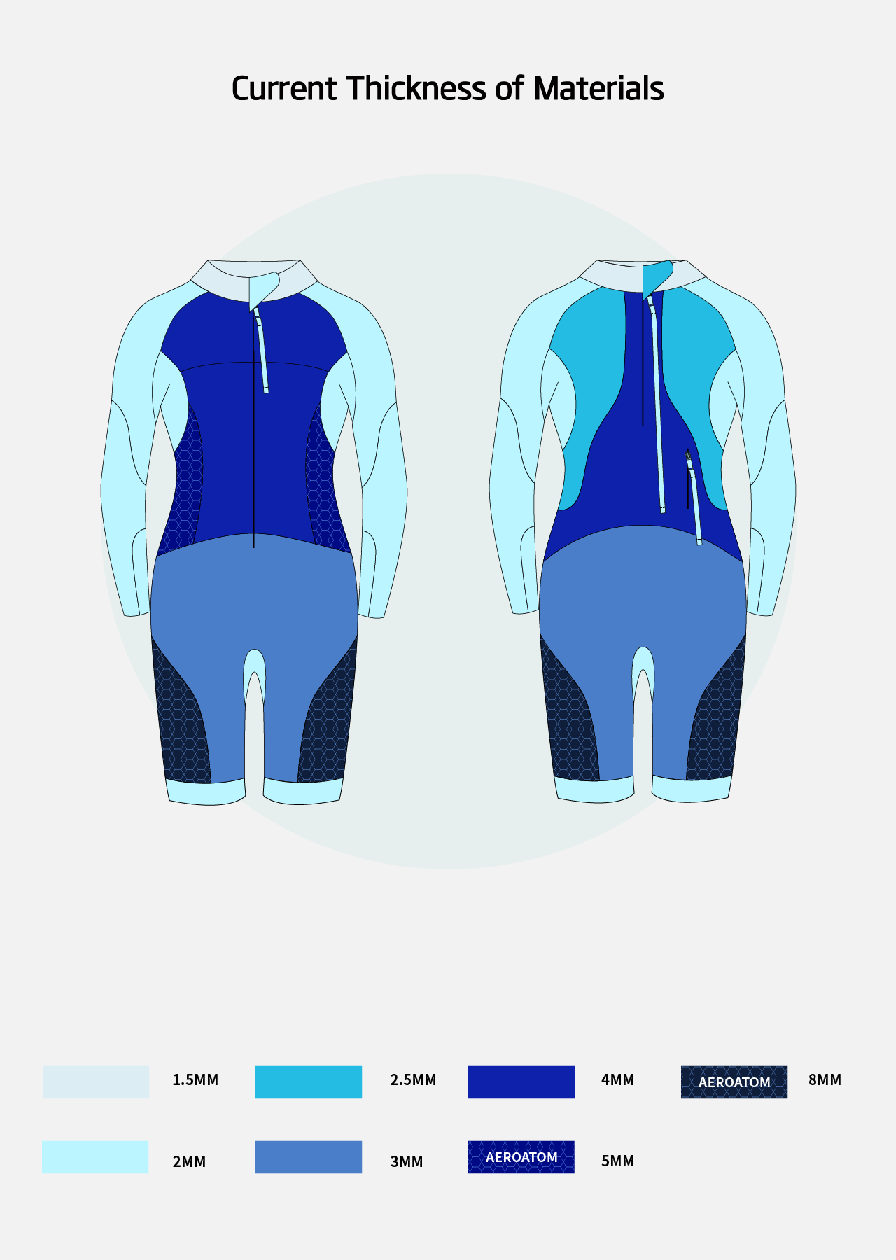 Fato de Neoprene Eco Swimrun para Mulheres Current 2024 Ex Demo