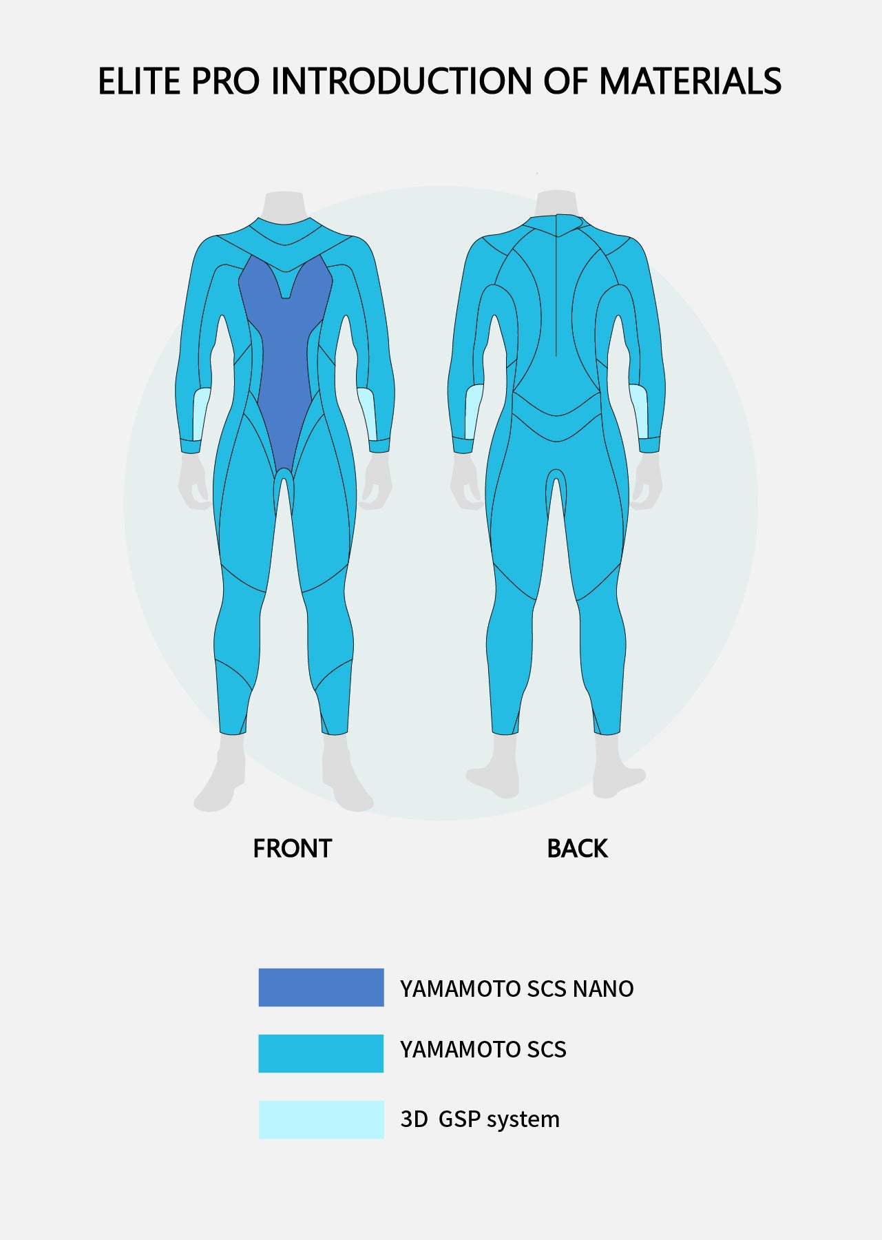 Combinaison de triathlon écologique Elite Pro pour homme - Précommande