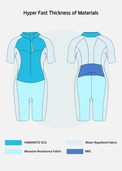 Fato de Neoprene Eco Swimrun Hyper Rápido para Mulheres