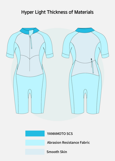 Hyper Light Women's Eco Swimrun Wetsuit