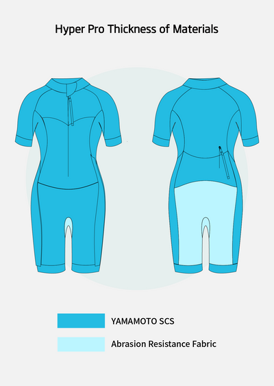 Hyper Pro Men's Eco Swimrun Wetsuit