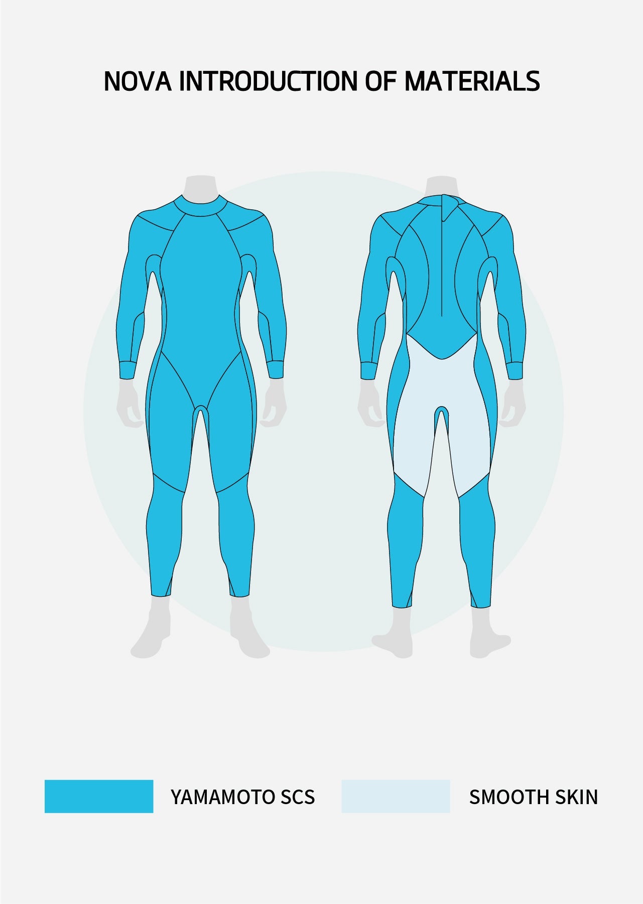 Nova Damen-Thermo-Titan-Eco-Triathlon-Neoprenanzug – Vorbestellung