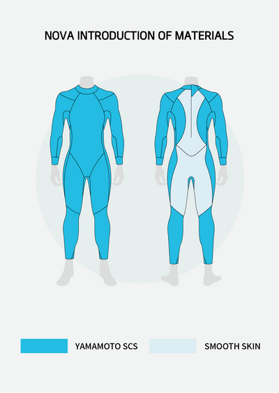 Nova Uomo Eco Triathlon Wetsuit