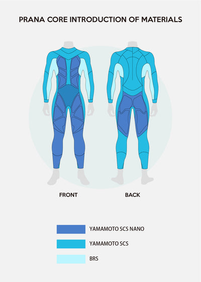 Combinaison de triathlon écologique Prana Core pour femme en édition limitée - Précommande