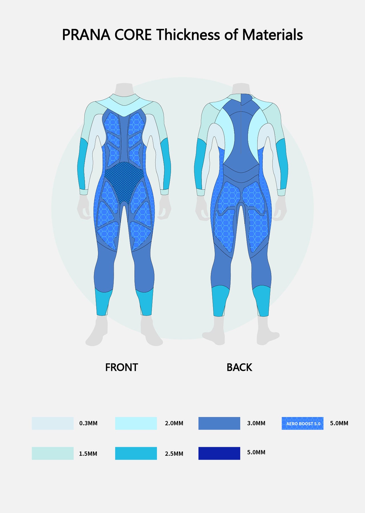 Prana Core Women's Eco Triathlon Wetsuit Edição Limitada - Pré-encomenda