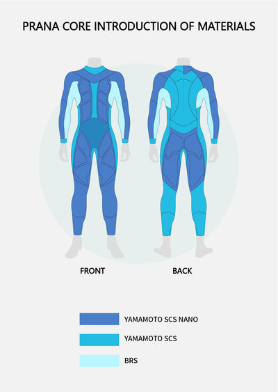 Prana Core Eco Triathlon-Neoprenanzug für Herren, limitierte Auflage – Vorbestellung