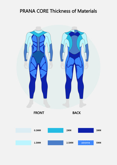 Prana Core Women's Eco Triathlon Wetsuit Edição Limitada - Pré-encomenda