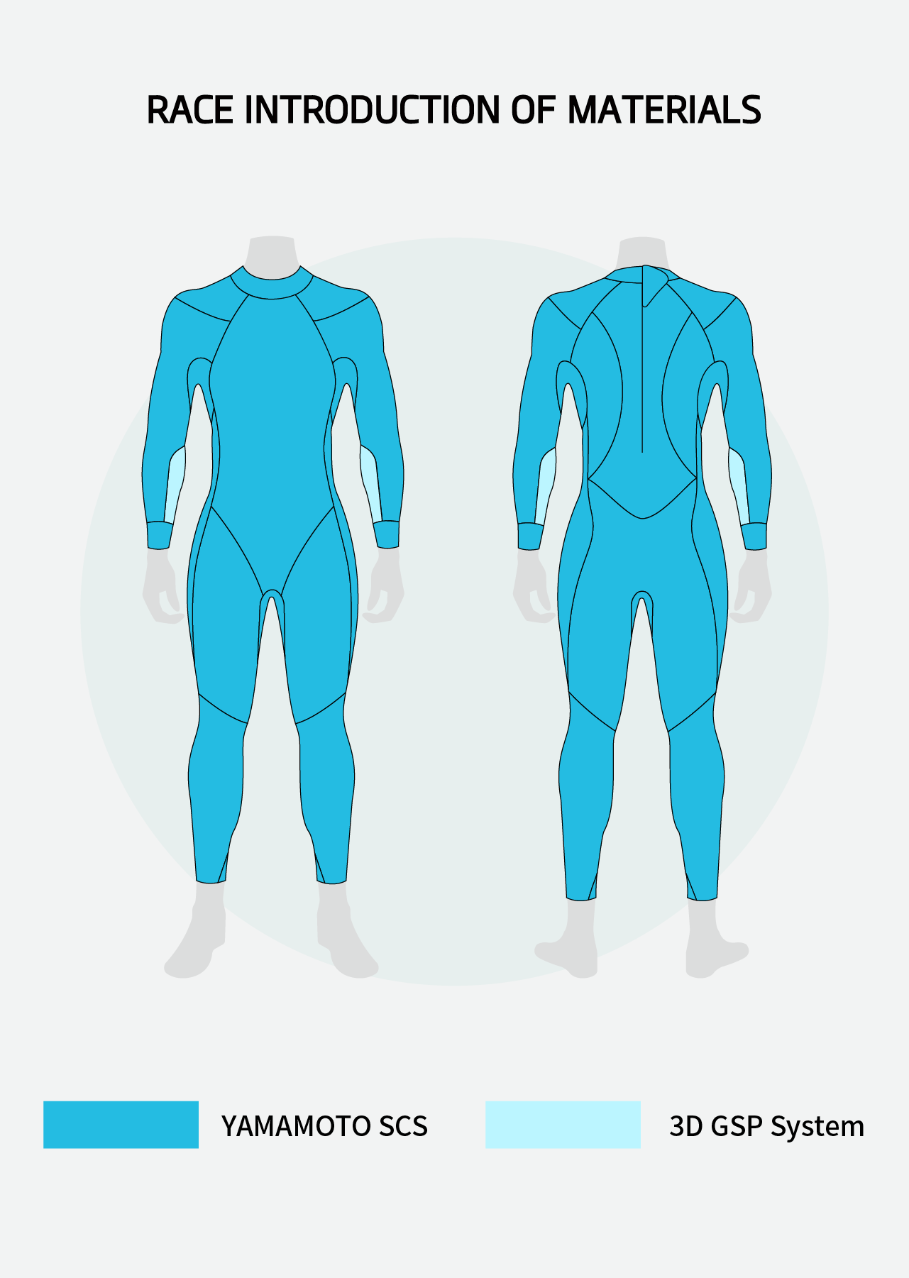 Race Women's Eco Triathlon Wetsuit