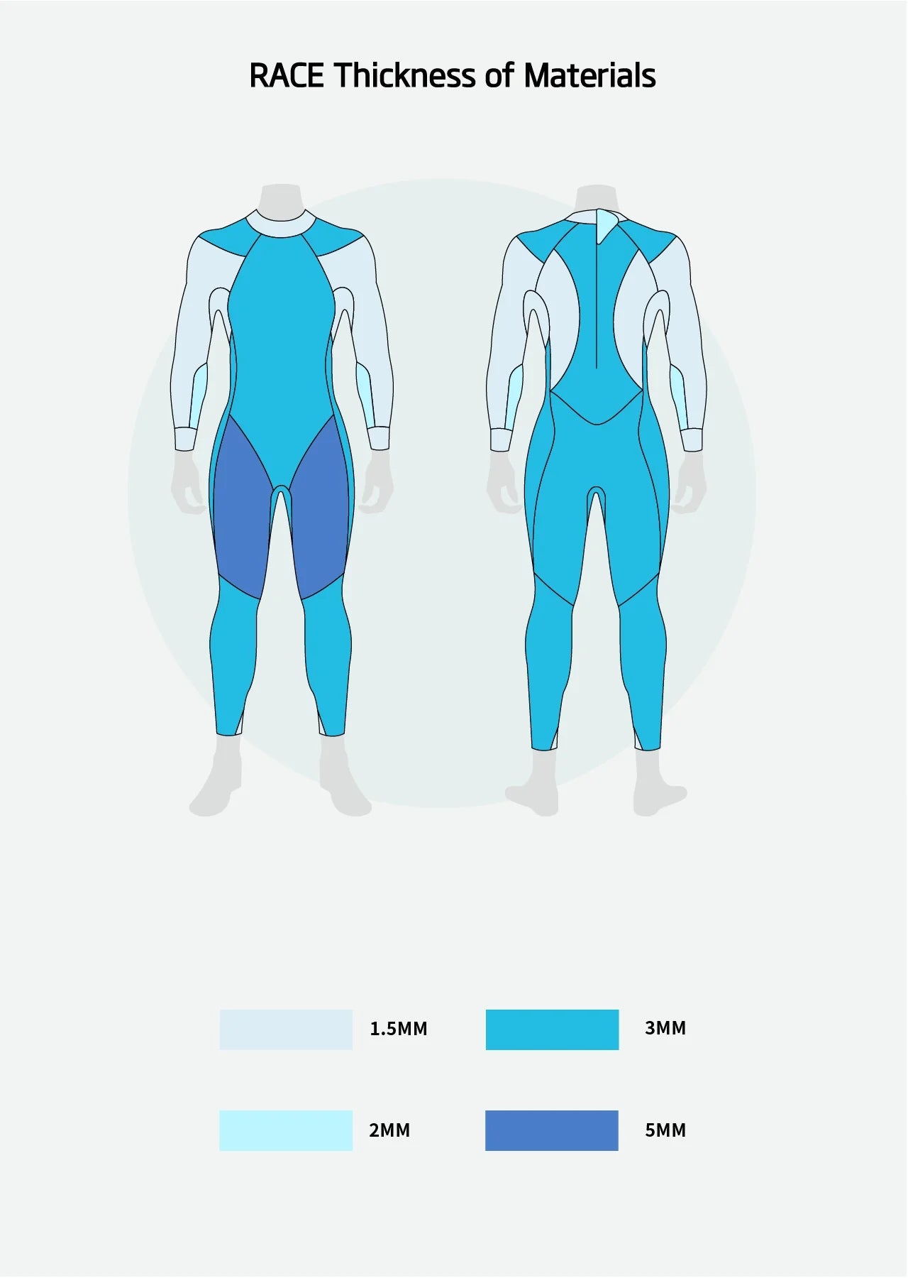 Race Women's Eco Triathlon Wetsuit