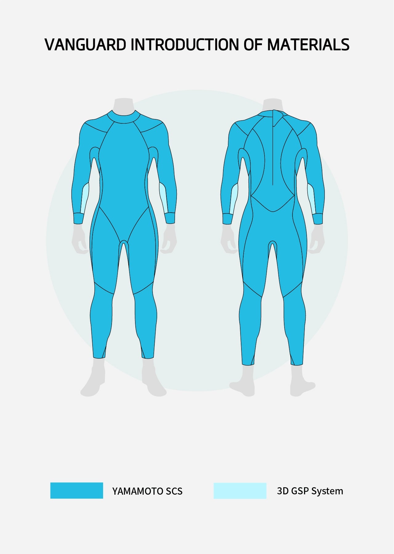 Vanguard Women's Eco Triathlon Wetsuit - Preorder