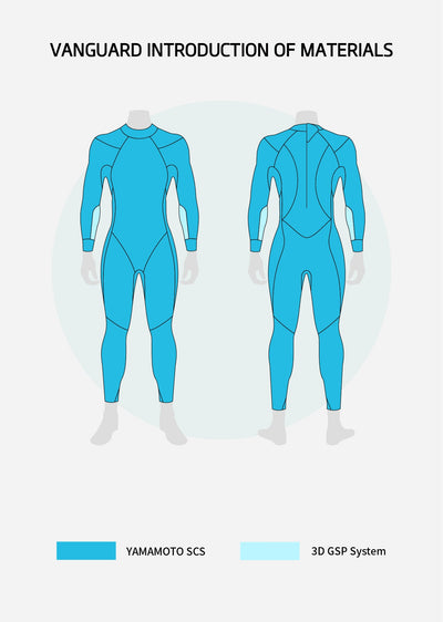 Vanguard Women's Eco Triathlon Wetsuit - Preorder