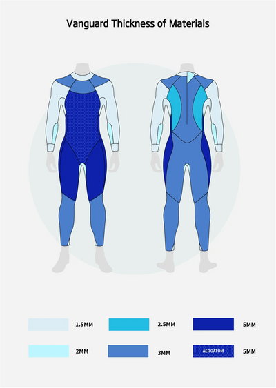 Vanguard Men's Eco Triathlon Wetsuit