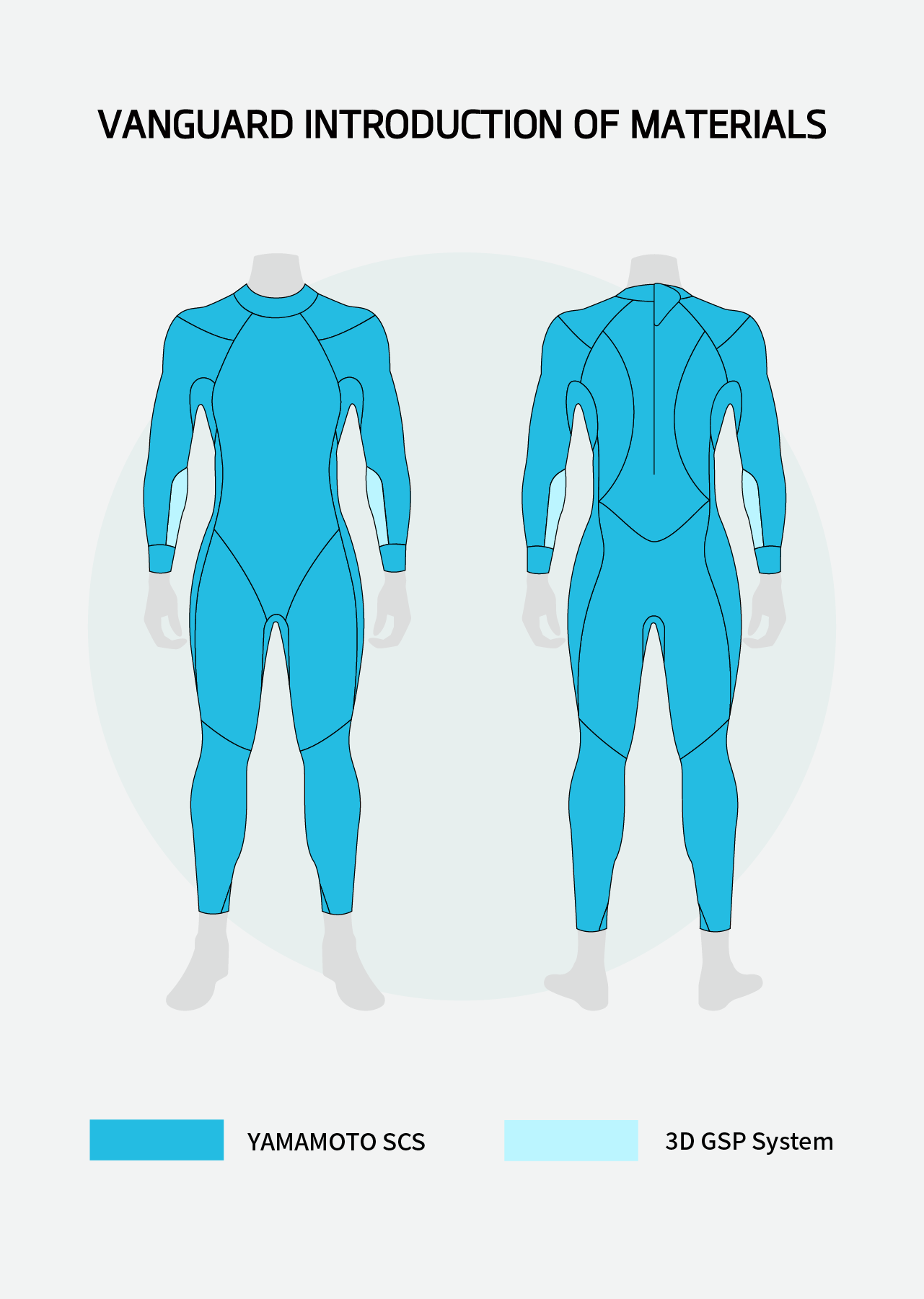 Vanguard Men's Eco Triathlon Wetsuit 2023