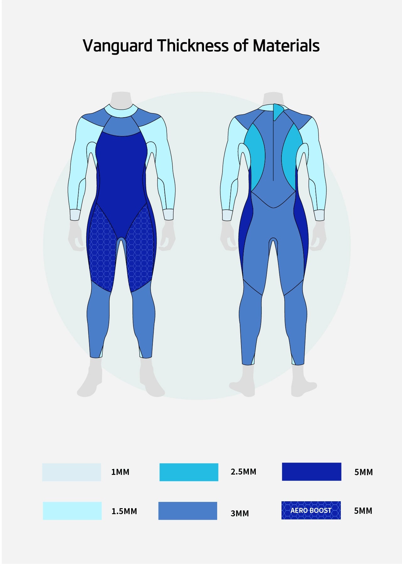 Vanguard Women's Eco Triathlon Wetsuit - Preorder