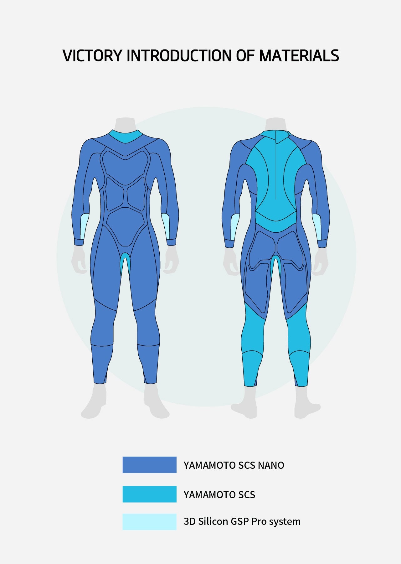 Victory Men's Eco Triathlon Wetsuit - Preorder