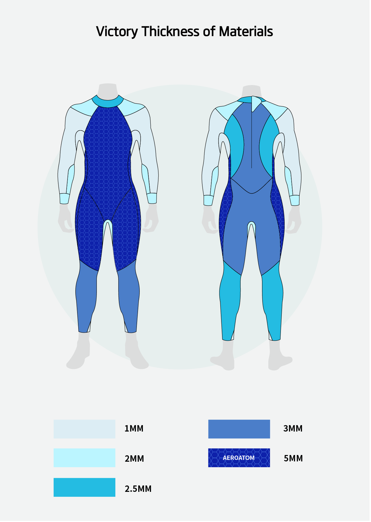 Victory Men's Eco Triathlon Wetsuit