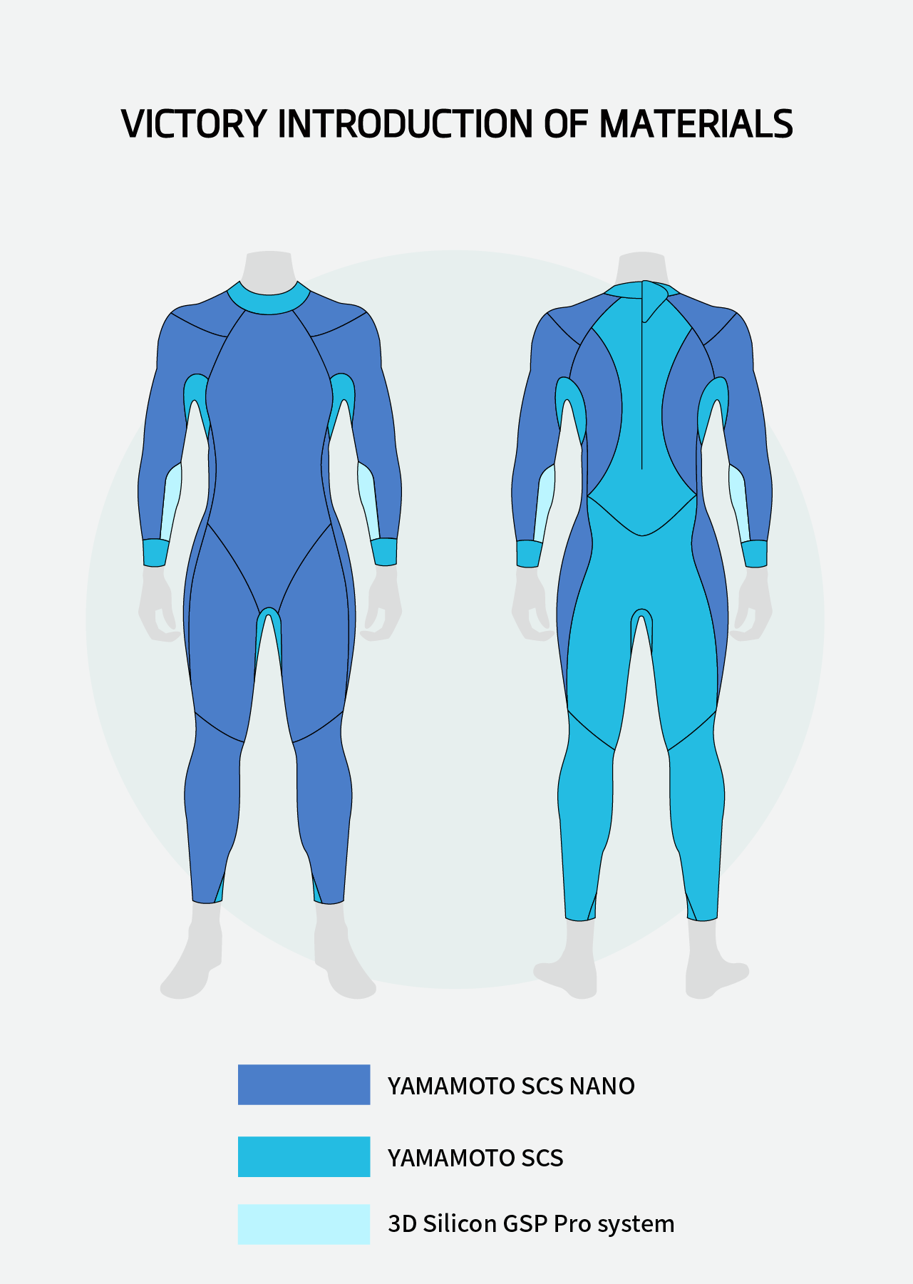 Victory Women's Eco Triathlon Wetsuit Ex Demo